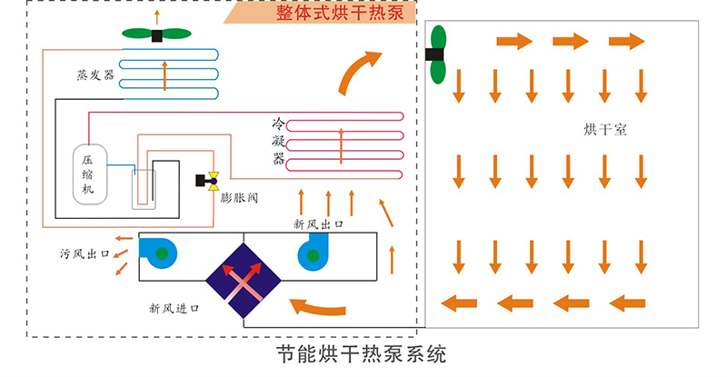 空氣能高溫?zé)岜煤娓蓹C(jī)工作原理