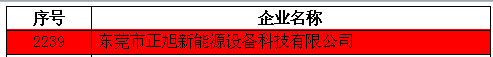 【喜報(bào)】正旭空氣能榮獲國家級(jí)“高新技術(shù)企業(yè)”認(rèn)證