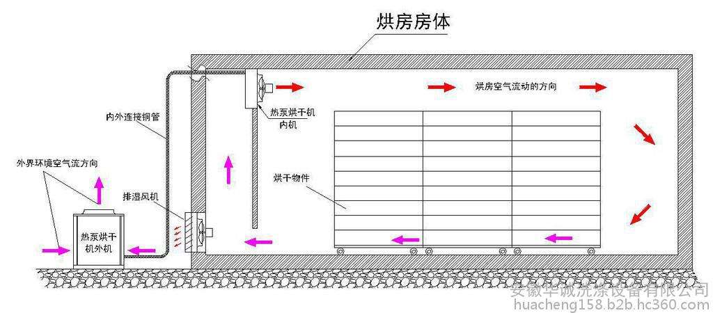 【必看】詳解自建熱泵烘干房的「安裝設(shè)計圖」