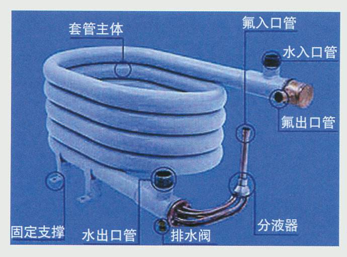 空氣能采暖設(shè)備中，套管換熱器的優(yōu)缺點