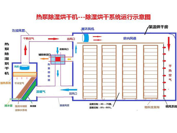 簡易烘干房設(shè)計(jì)圖