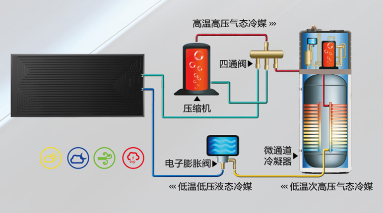 太空能熱水器后期維護(hù)費(fèi)高嗎？空氣能「維護(hù)簡單」更適合你